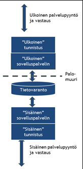 10 (11) 1. Yhteinen sovellus Yhteinen sovellus on monipuolisin ratkaisumalli.