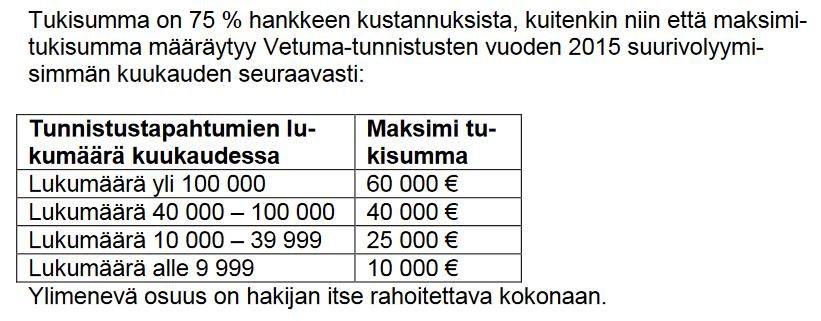 Valtiovarainministeriön myöntämä rahoitus