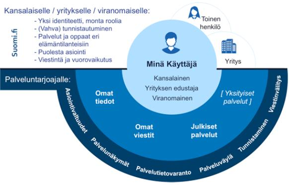 tutustu laajaan kokonaisuuteen, sisäistä iso kuva tekniset asiat vaativat myös pohdintaa Havaintoja.