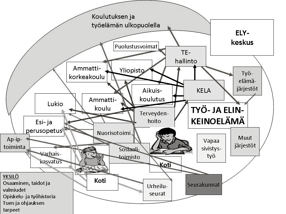 Ohjauksen ja neuvonnan kasvava yhteiskunnallinen merkitys Lähde: Elinikäisen ohjauksen yhteistyöryhmän