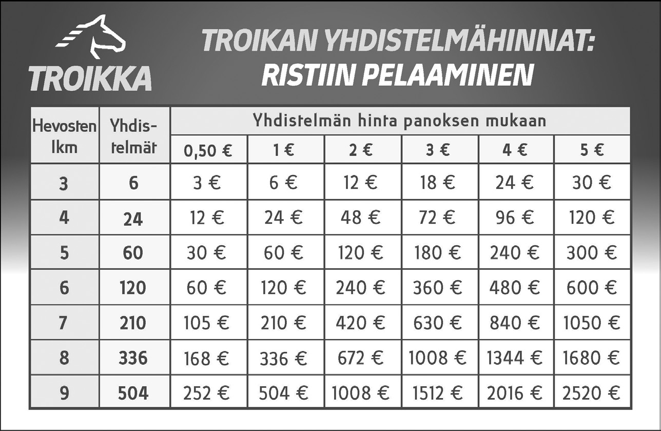 9 10 11 12 17: 0 0-0-0 0 e 16: 8 0-0-2 15,4aly 17,2ke 600 e Yht. 49 9-4-8 ICE INSANITY 9 14,1aly 17,2ke 17.715 e 8 v prt t Supertoy - M Dahlström Jo 28.9. 4 2140/8 16,4a 7 115 Light Way - Lancon Jo 14.