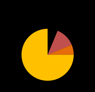 Työtapaturmien vakavuus Tiehankkeet 2011 2012