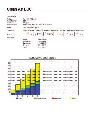 Elinkaarikustannuslaskenta (LCC) Ilmansuodatuksen aiheuttamista kustannuksista noin 70 80 % on energiakustannuksia.