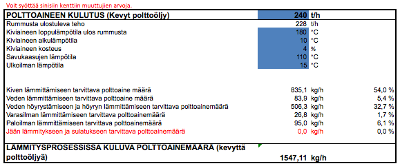 26 tään kiviainesta ja sen kuumentaminen lähes 200 celsiusasteeseen vaatii huomattavan määrän energiaa.