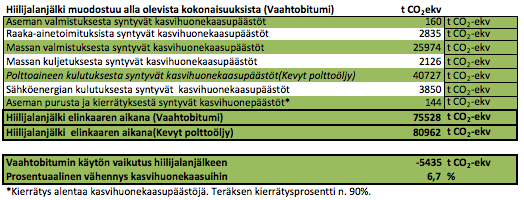 31 kiviainekselle Rudus Oy, bitumille Eurobitume ja kalkille Nordkalk (Rudus Oy) (Eurobitume) (Nordkalk). Kuva 5. Asfalttimassan tuotanto.
