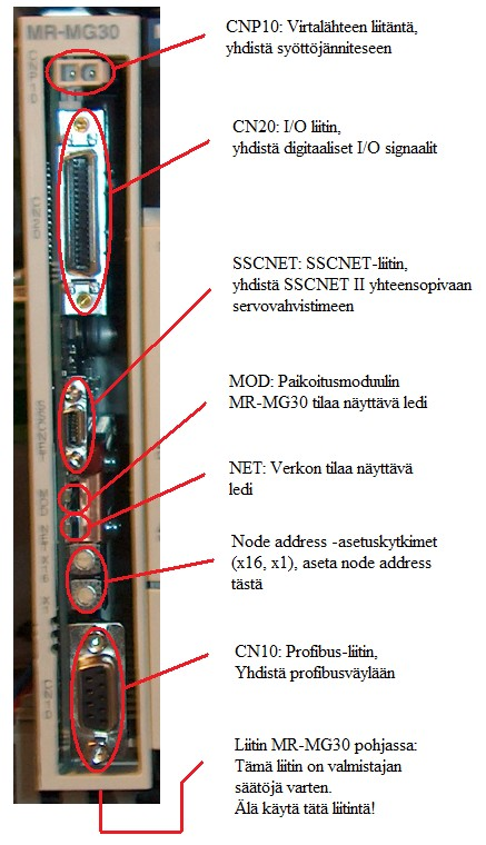 Paikoitusmoduulin MR-MG30