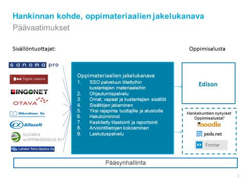 Edustore digitaaliset oppimateriaalit opettajien saatavilla yhdestä paikasta Toiminnot: - Sähköisten oppimateriaalien kauppapaikka ja jakelukanava esi- ja perusopetuksen, lukion, ammatillisen