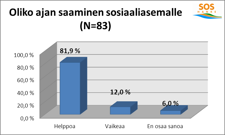 Alla olevasta kuviosta voidaan nähdä työttömyyden kesto tarkemmin eriteltynä. Yhteensä työttömien määrä oli 48,1 %.