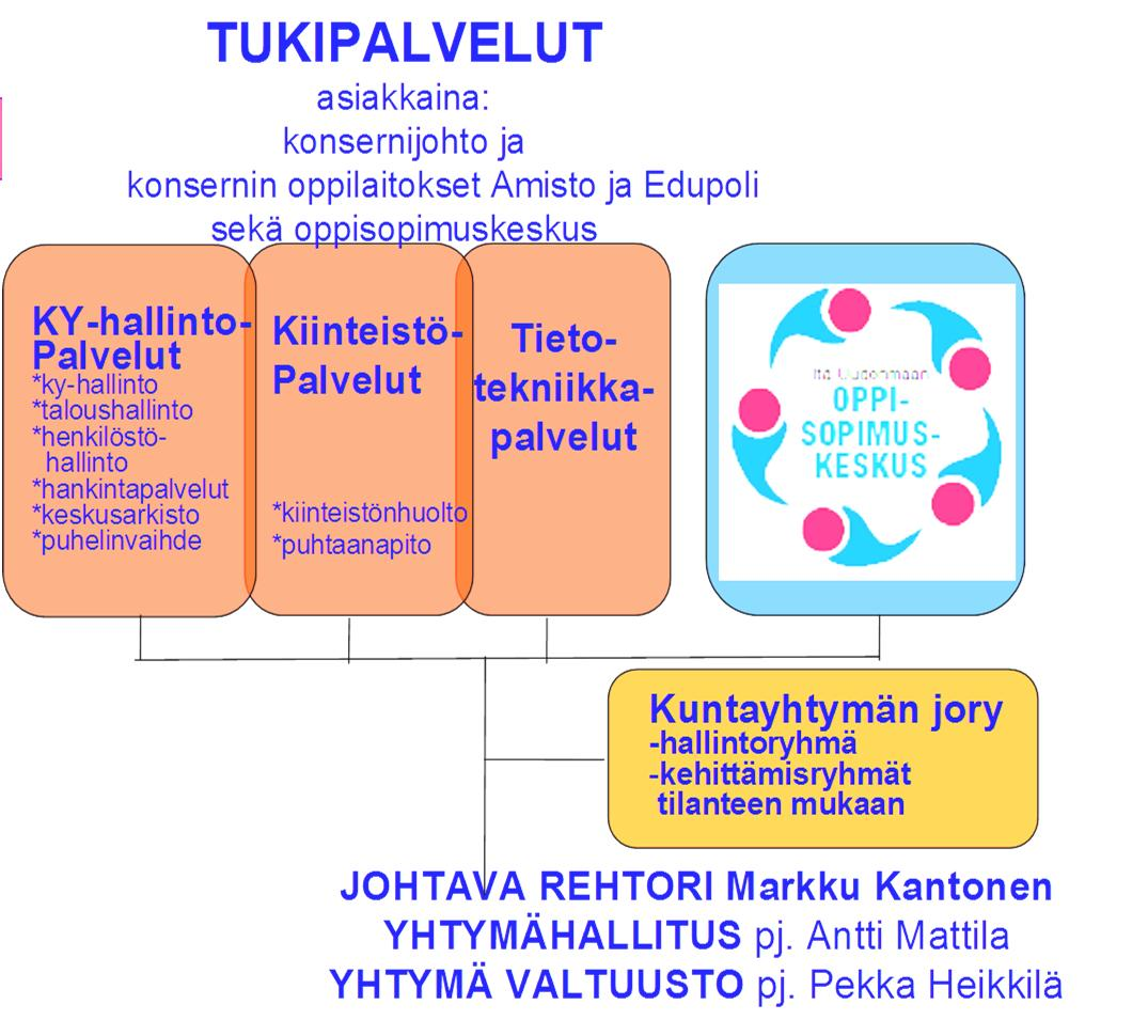 2 TALOUS- JA TOIMINTASUUNNITELMA 2012 2014 1. Johdanto Itä-Uudenmaan koulutuskuntayhtymä huolehtii jäsenkuntiensa puolesta toiminta-alueensa osaamisen kehittämisestä.