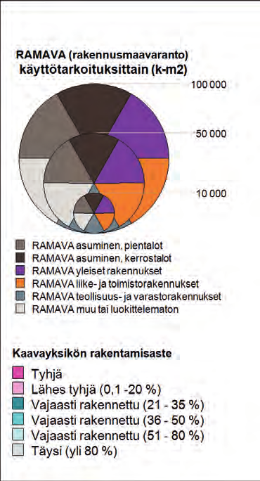 Espoon kaupunkisuunnittelukeskus Esbo stadsplaneringscentral Yleiskaavayksikkö Generalplanenheten Finnoon