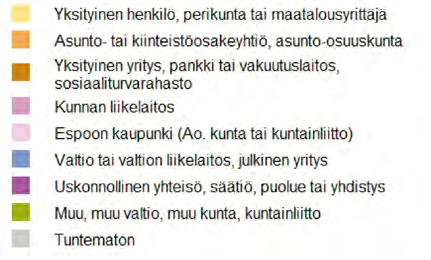 3 (13) Nykytilanne Suunnittelualueen erottaa Matinkylästä Suomenojanlaakso, joka on maakunnallisesti merkittävä virkistys- ja ekologinen yhteys meren rannalta Keskuspuistoon.