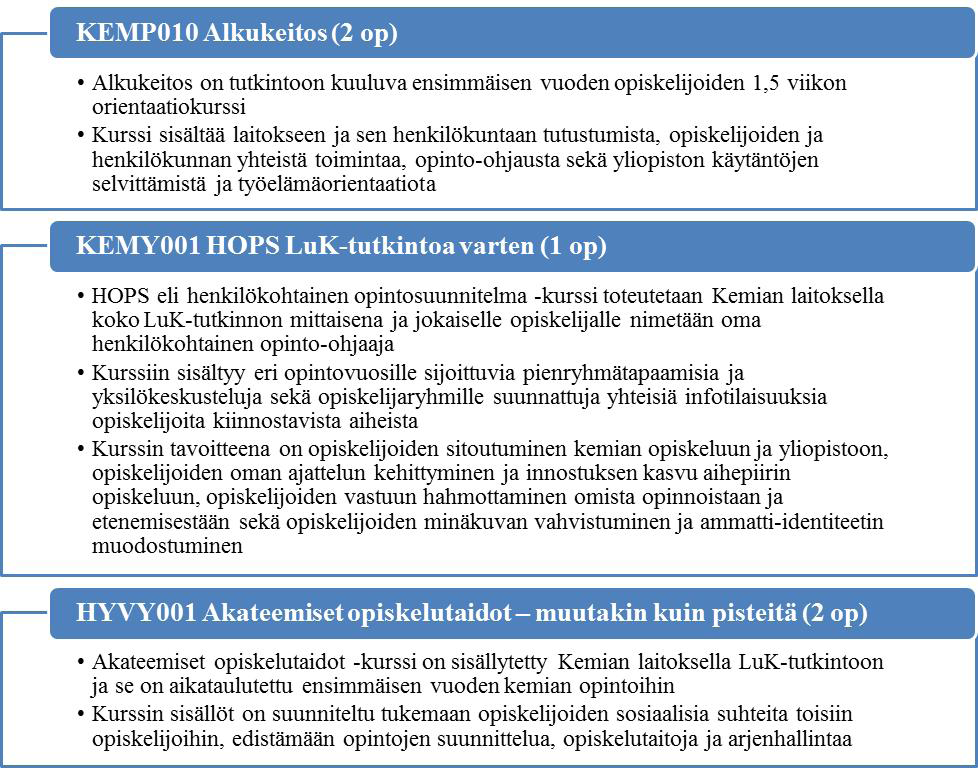 Kemian Hyvikset Kemian laitos aloitti oman Hyvis-toimintansa yhtenä yliopiston pilottilaitoksista vuonna 2011.