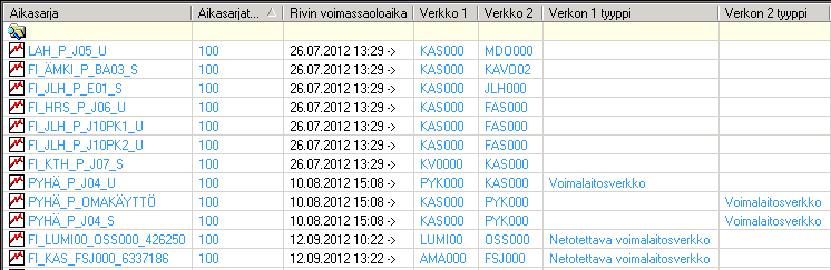 15 Aikasarjatuotteet koostuvat toisiinsa liittyvistä aikasarjoista, joilla on yhteiset ominaisuudet, kuten yhteinen tunnus, nimi ja nimeämissääntö.