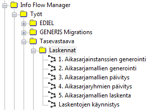 30 6.5.1 Laskennat Edellä mainittu [kappale 6.5] prosessi voidaan havainnollistaa järjestelmän IFM-töiden kautta.