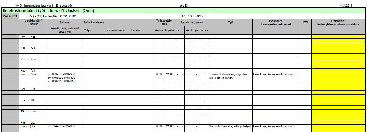 KUVA 3. Liikenneviraston Ylivieska-Oulu RT-lista vk. 33-35 (10) Liite 3 KUVA 4. Liikenneviraston Ylivieska-Oulu Ilmoitusluontoiset työt lista vk.