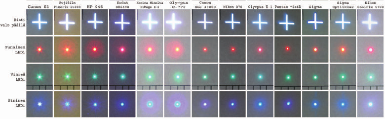 Huippuvalotesti paljastaa kameroista monia optisia virheitä. Kiinnitä huomiota ristikuvassa valon leviämiseen ja värillisiin reunoihin.