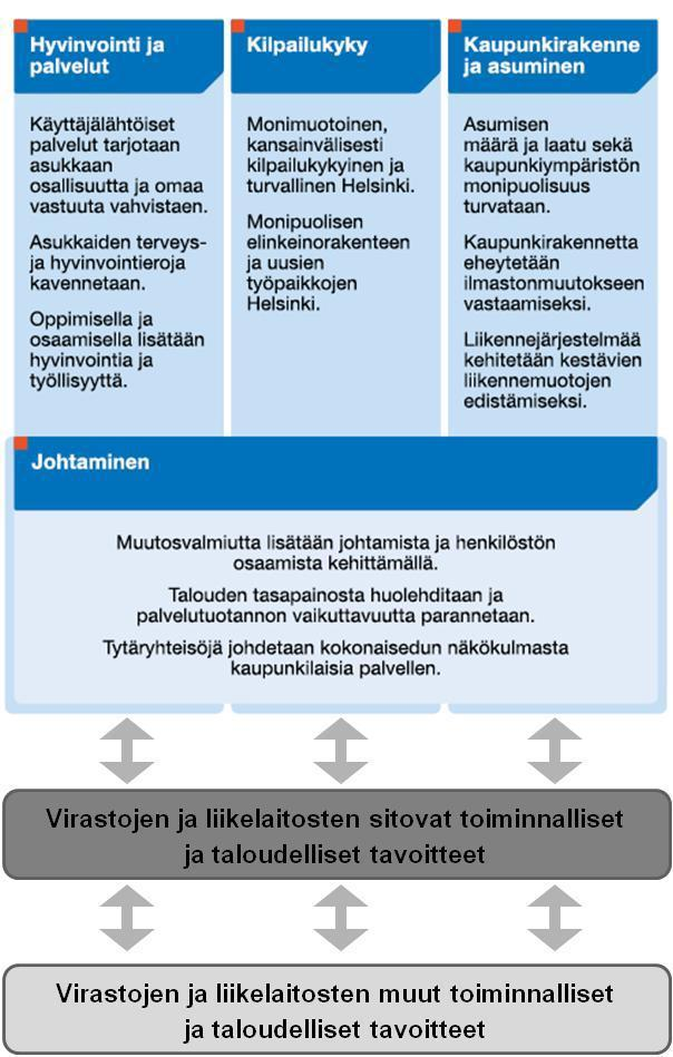 Talousarvion toiminnallisten tavoitteiden seuranta Visio: strategiset alueet, strategiset