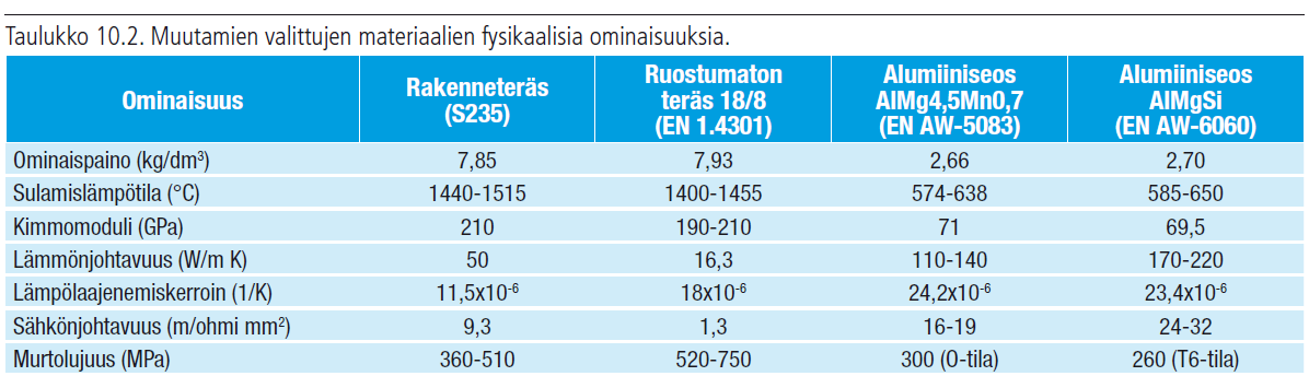 Yleistä