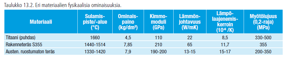 Yleistä