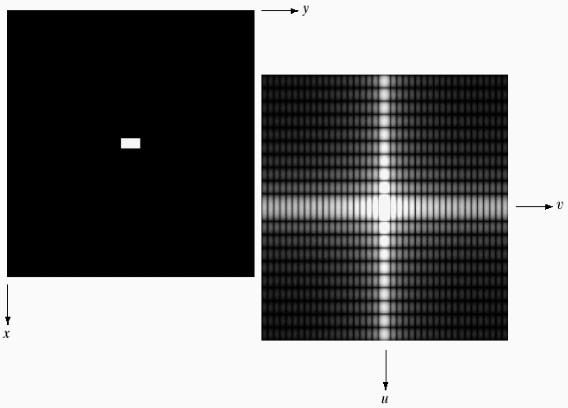 2-dimensioinen Fourier-muunnos, esimerkki (4.2.2) Fourier-muunnoksen origo on visualisoinnin vuoksi siirretty keskelle kuvaa.