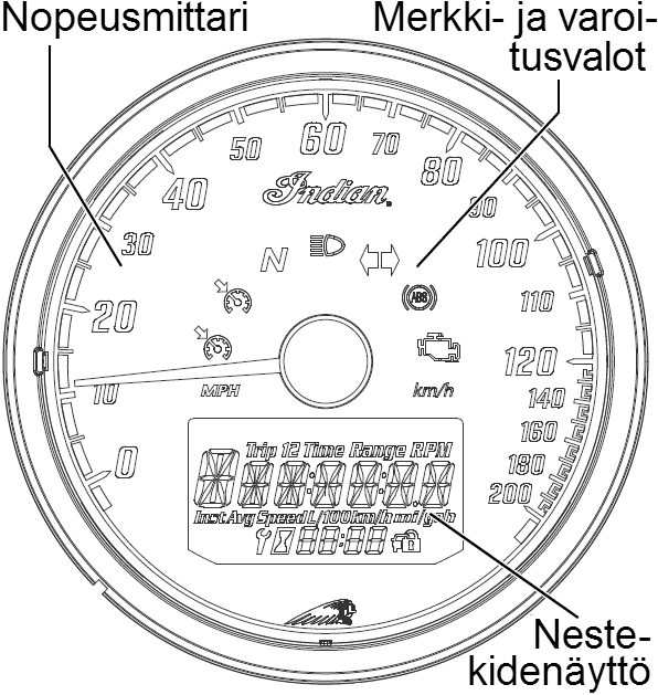 AJONEUVON RAKENNE Mittaristo Chief Varoitus- ja merkkivalot Varoitus- ja merkkivalot Vaihde vapaalla Merkkivalo palaa vaihteen ollessa vapaalla.