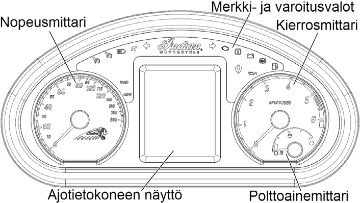 AJONEUVON RAKENNE Mittaristo Chieftain Varoitus- ja merkkivalot Polttoainemittari Mittarin näyttö ilmaisee jäljellä olevan polttoaineen määrän.