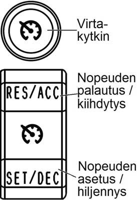 MOOTTORIPYÖRÄN KÄYTTÖ Tasanopeussäädin Tasanopeussäätimen käyttö Tasanopeussäätimen käyttökytkimet ovat ohjaustangon oikealla puolella.