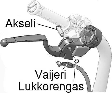 MOOTTORIPYÖRÄN HUOLTO Kaasukahva Kytkin Kaasukahva Kaasukahvan tulee kiertyä auki ja palautua lepoasentoon pehmeästi ja takertelematta. 1. Sammuta moottori.