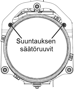 MOOTTORIPYÖRÄN HUOLTO Ajovalot Ajovalojen suuntauksen tarkastus Ajovalon suuntaus tulee tehdä kulloisenkin kuorman mukaan. 1. Tarkasta renkaiden ilmanpaineet. 2.