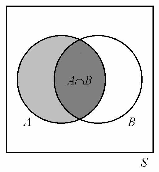 Liite 2: Todennäköisyyslaskenta ja puudiagrammit (ii) (iii) (iv) (v) (vi) Yleinen tulosääntö Tulosääntö riippumattomille tapahtumille. Yleinen yhteenlaskusääntö.