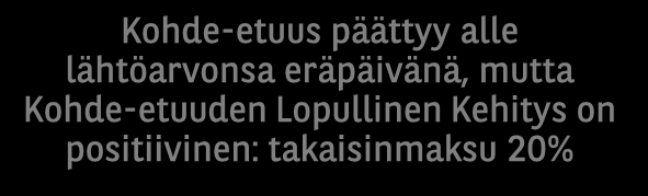 TAKAISINMAKSUN SKENAARIOT Ainoastaan kuvaamaan tuotteen toimintaa Skenaariot eivät ole osoituksia sijoituksen mahdollisesta tulevasta tuotosta, olettaen osallistumisasteen olevan indikatiivisesti100%