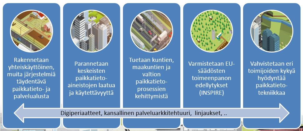 KMTK: avointa, laadukasta ja kattavaa peruspaikkatietoa KMTK-ohjelma on nyt osa isompaa kokonaisuutta: paikkatietoalusta Isompi kehikko, enemmän mahdollisuuksia (esim.