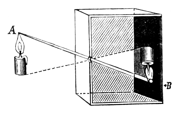 Camera obscuran