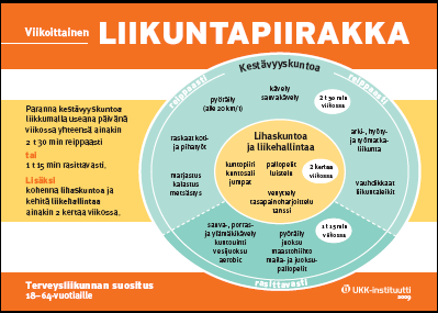 Kuvio 7.