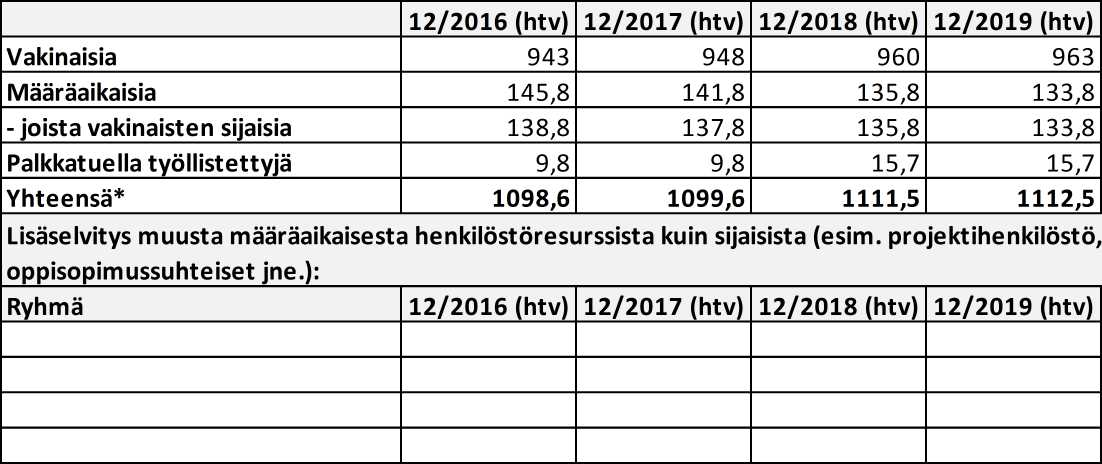 Keskeisiä toimenpiteitä osaamistarpeen vahvistamisessa ja kehittämisessä ovat esimiestyö, kohdennettu koulutus ja toiminnan arviointi.