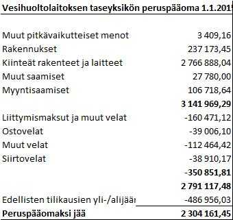 Kjoht esitys: Vesihuoltolain muutosten johdosta kunnanhallitus esittää kunnanvaltuustolle, että a) 1.