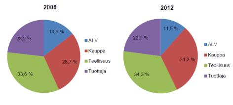 Lihanautatila, 200 sonnia ja 100 ha peltoa Emolehmätila, 50 emolehmää, 25 sonnia ja 70 ha peltoa Lihanauta A-alue B-alue kohd.