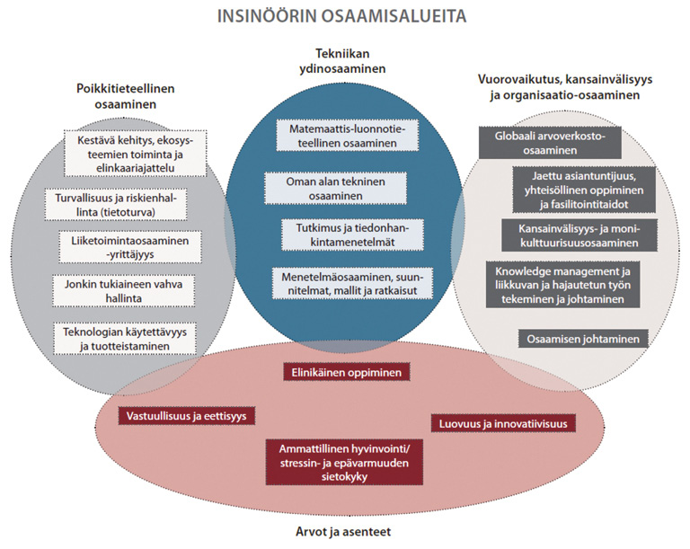 Tulevaisuuden mahdollisuutena on entisestään syventää yritysyhteistyötä alueen teknologiateollisuuden yritysten kanssa.