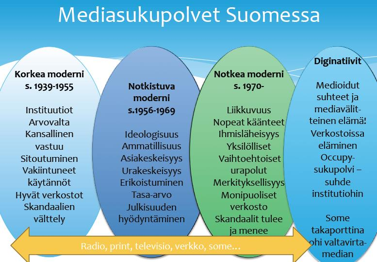 Lähde: