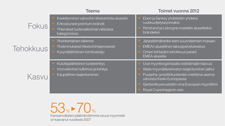 Strategian menestystekijät Tämä sivu on generoitu Fiskarsin verkkovuosikertomuksesta.