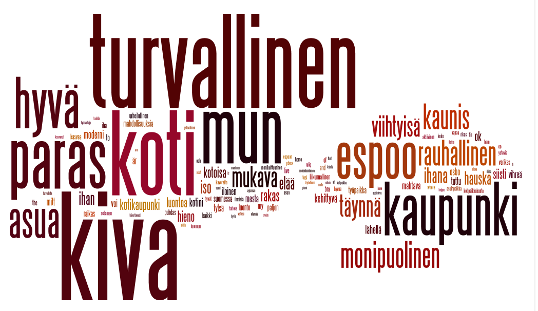 Jatka lausetta: Mun Espoo on... Ikäryhmä alle 25 v. Avoimen kysymysten vastaukset on tiivistetty ns. sanapilveksi.