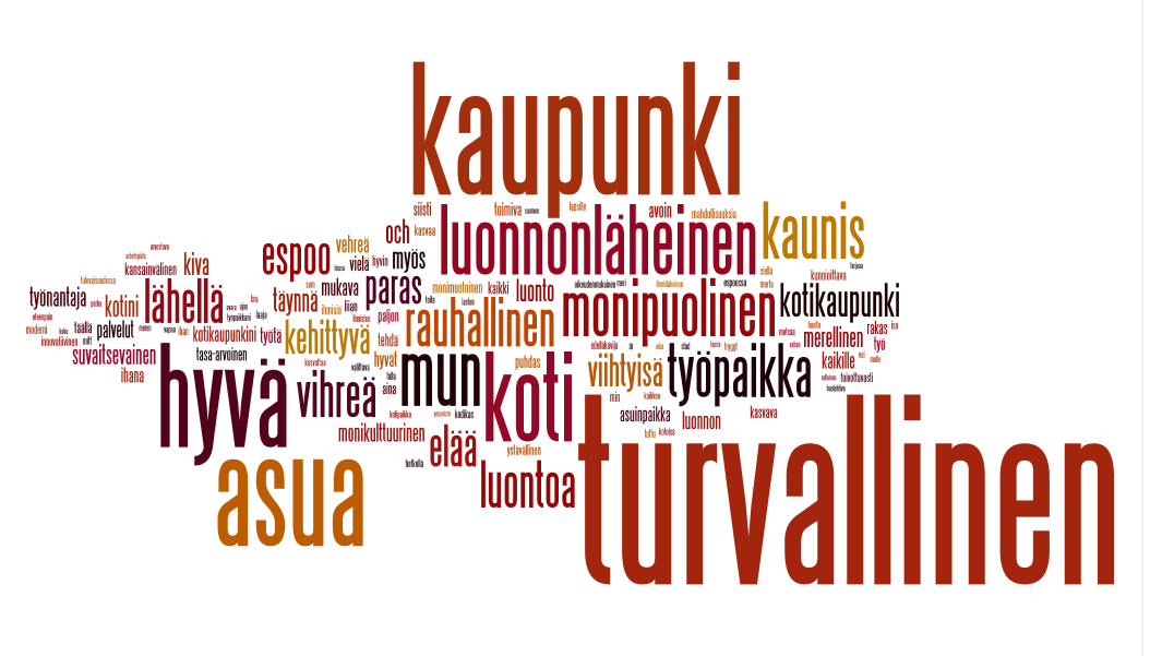 Jatka lausetta: Mun Espoo on... Ikäryhmä 65 v. ja vanhemmat Avoimen kysymysten vastaukset on tiivistetty ns. sanapilveksi.