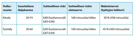 95 esimerkiksi yksipäiväisten tapahtumien vaikutusten arviointiin, sillä on epätodennäköistä, että yksittäinen tapahtuma heijastaa pitkäaikaista, keskimääräistä liikkumiskäyttäytymistä.