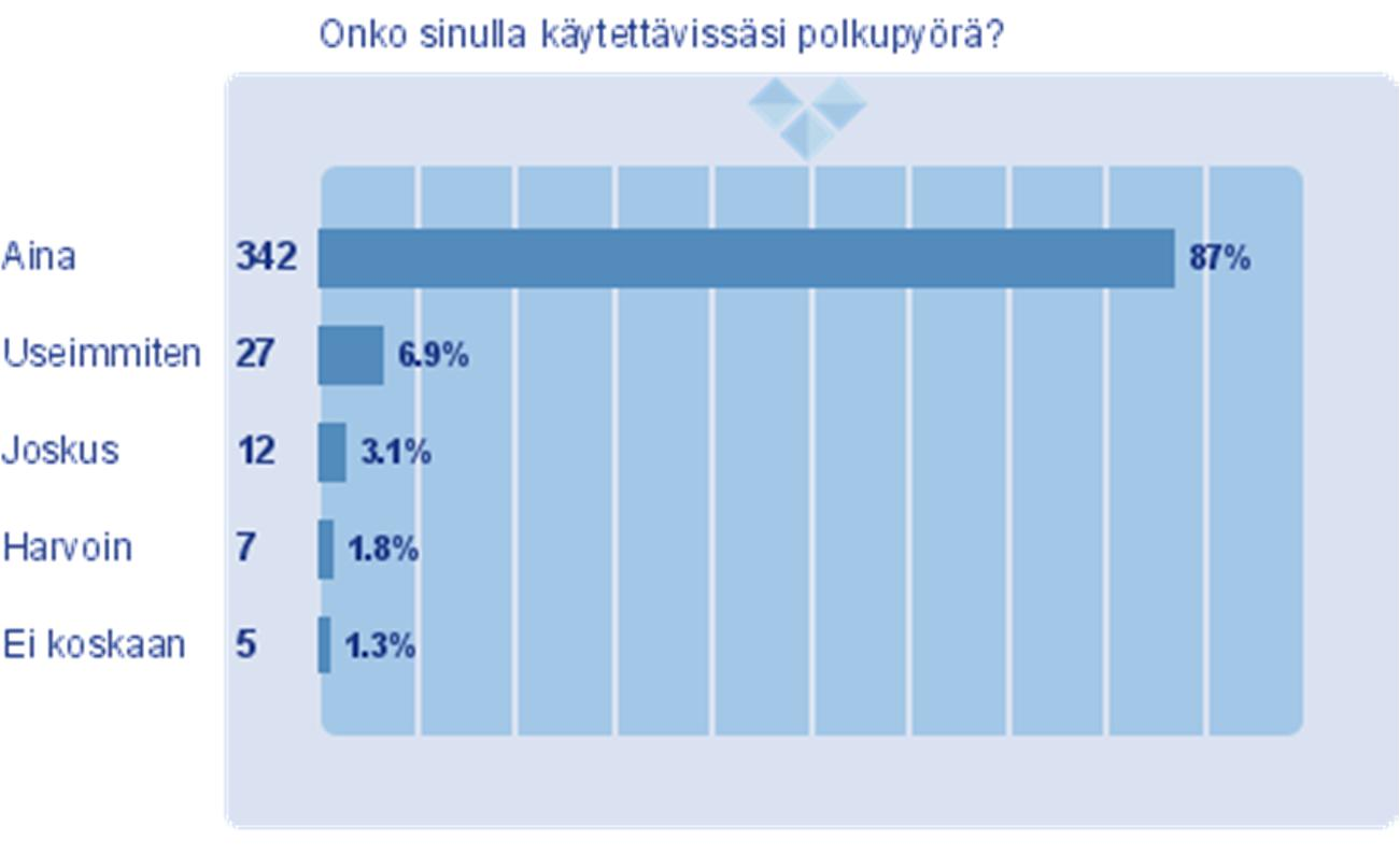 LIITE A 5.