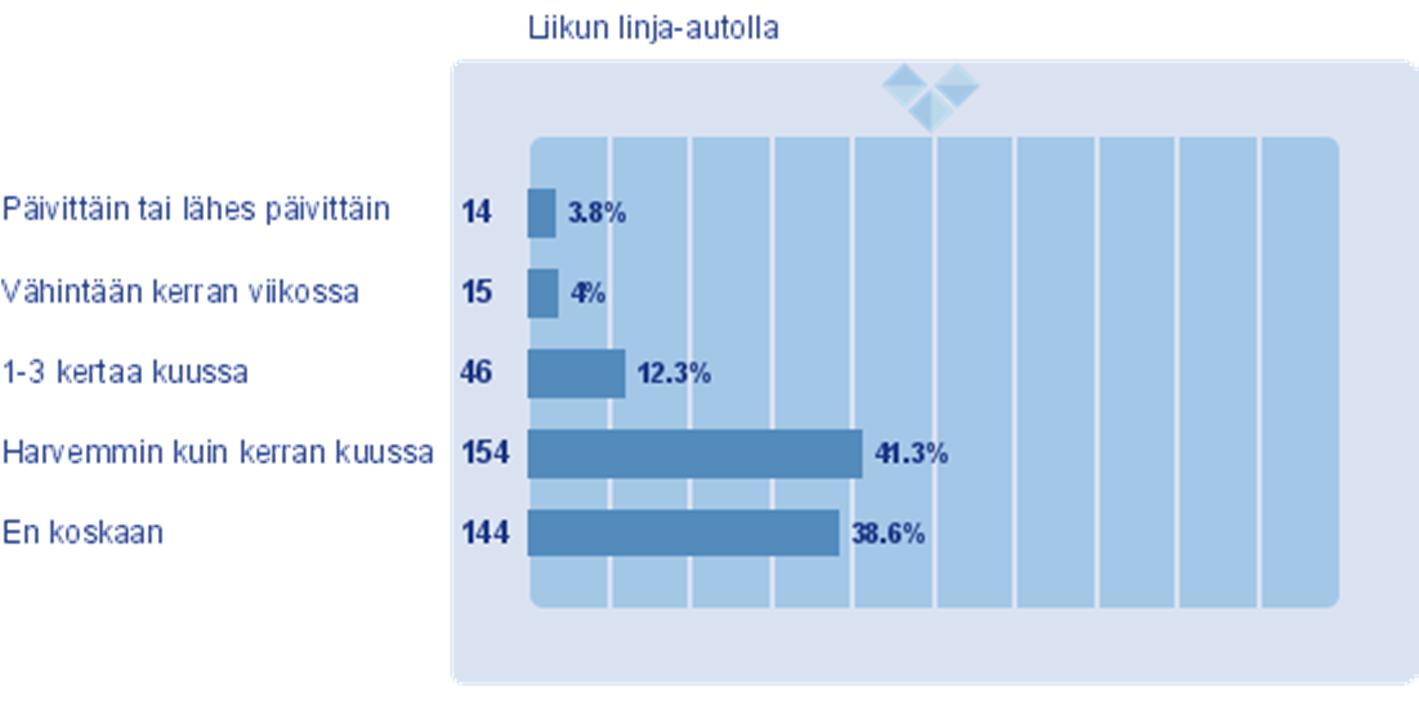 LIITE A 10. Liikun henkilöautolla 11.