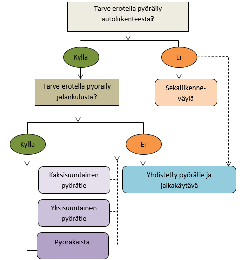 15 tila tulee aina suunnitella tapauskohtaisesti paikallisten tarpeiden mukaan.