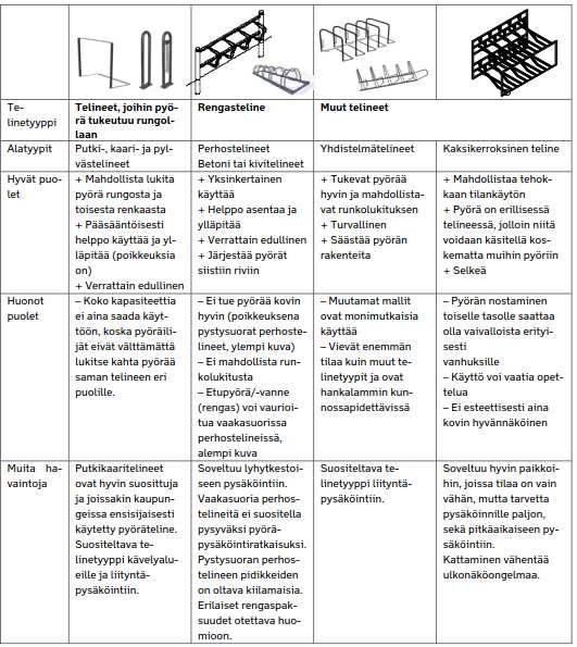 45 Kuva 26. Yleisimpiä pyörätelinetyyppejä ja niiden ominaisuuksia (Liikennevirasto 2014 s. 168, mukaillen Vaismaa et al. 2011a).