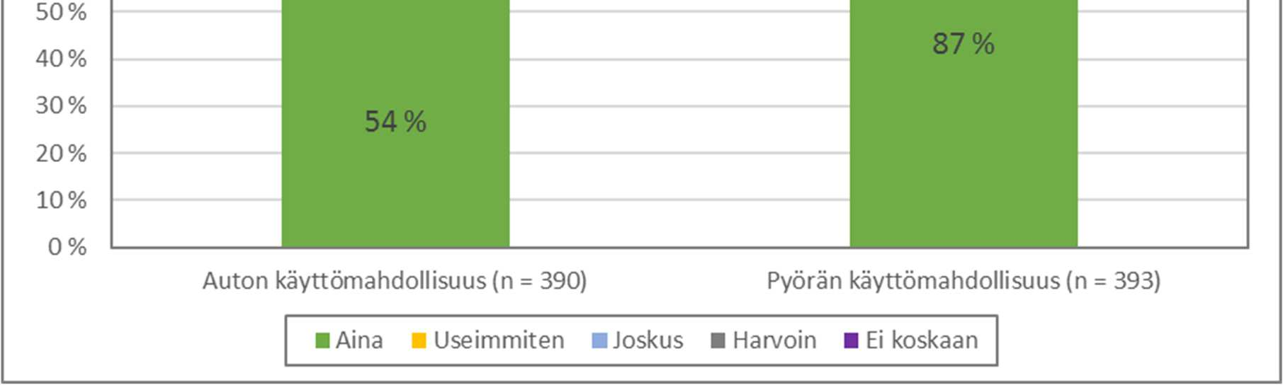 79 Sähköisessä kyselyssä vastaaminen tapahtui liu uttamalla valitsinta haluttuun kohtaan janalla, jolla tyytyväisyyden aste näkyi graafisesti hymiönä.