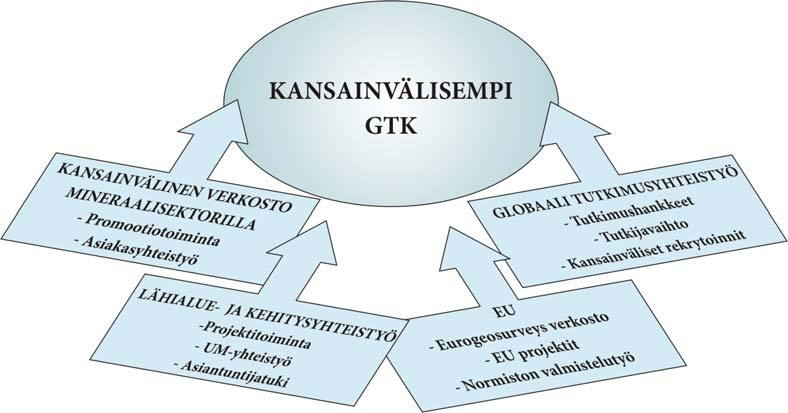 GEOLOGIAN TUTKIMUSKESKUS 12 Kuva 4.