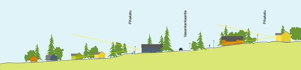 OULUJOKIVARREN RAKENNUS- JA KORJAUSTAPAOHJEET JA Vasankankaan raitti SUUNNITTELUSUOSITUKSIA ASEMAKAAVOITETTAVILLE ALUEILLE Vasankankaan asemakaavoitettavien asuntoalueiden suunnittelun suhteen